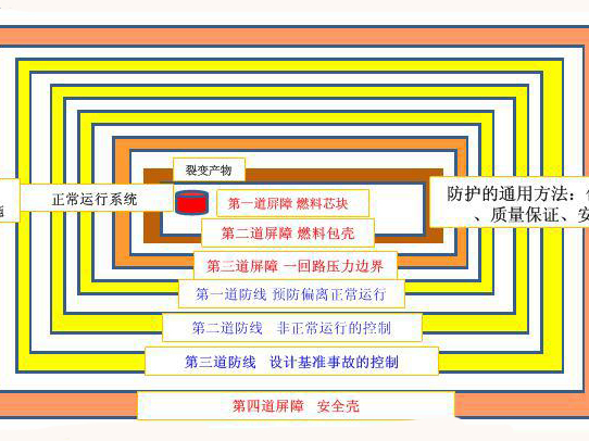 核应急工作方针和原则